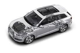 How Automotive Plastics Are Recycled